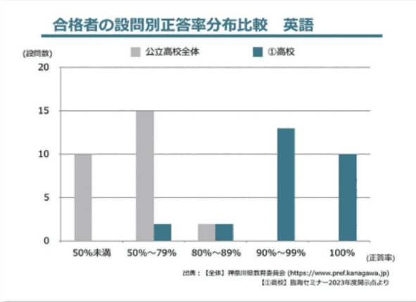 2.綿密な分析で志望校合格をサポート