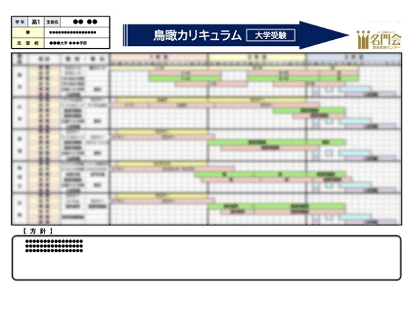 【2】志望大学の出題傾向や合格に必要な得点を見極める、独自の分業制