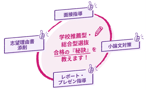 さまざまな入試形式にも対応！