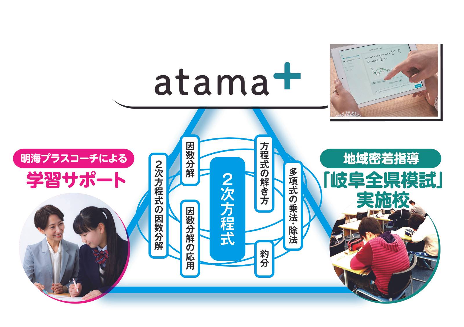 個別指導とAI学習を融合した個別最適化指導で成績アップ