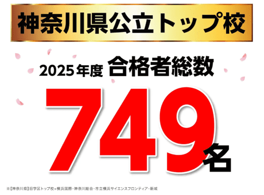 首都圏の公立トップ高校合格に強い集団指導塾