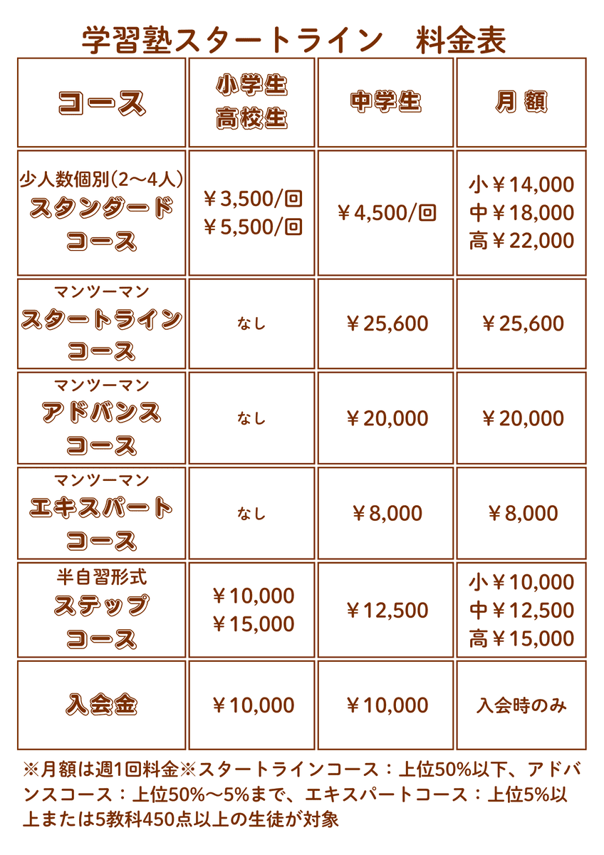 ★個別指導×プリント演習で最速成績アップ★ ◎小中高5教科対応の少人数個別指導◎