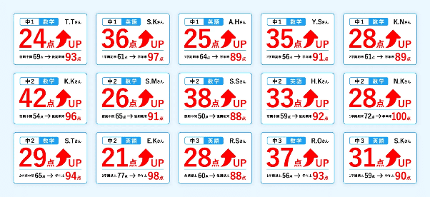 生徒のレベルに合わせた定期テスト対策で内申アップ！
