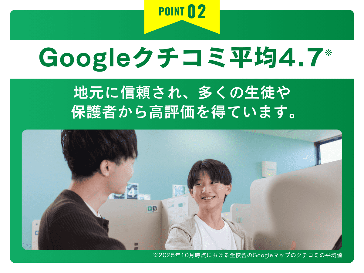 Googleクチコミ平均評価4.7で、地域の方からの信頼も抜群