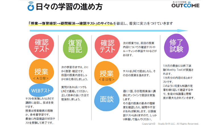 学習成果を確実に定着させる「Test Based Learning-cycle」