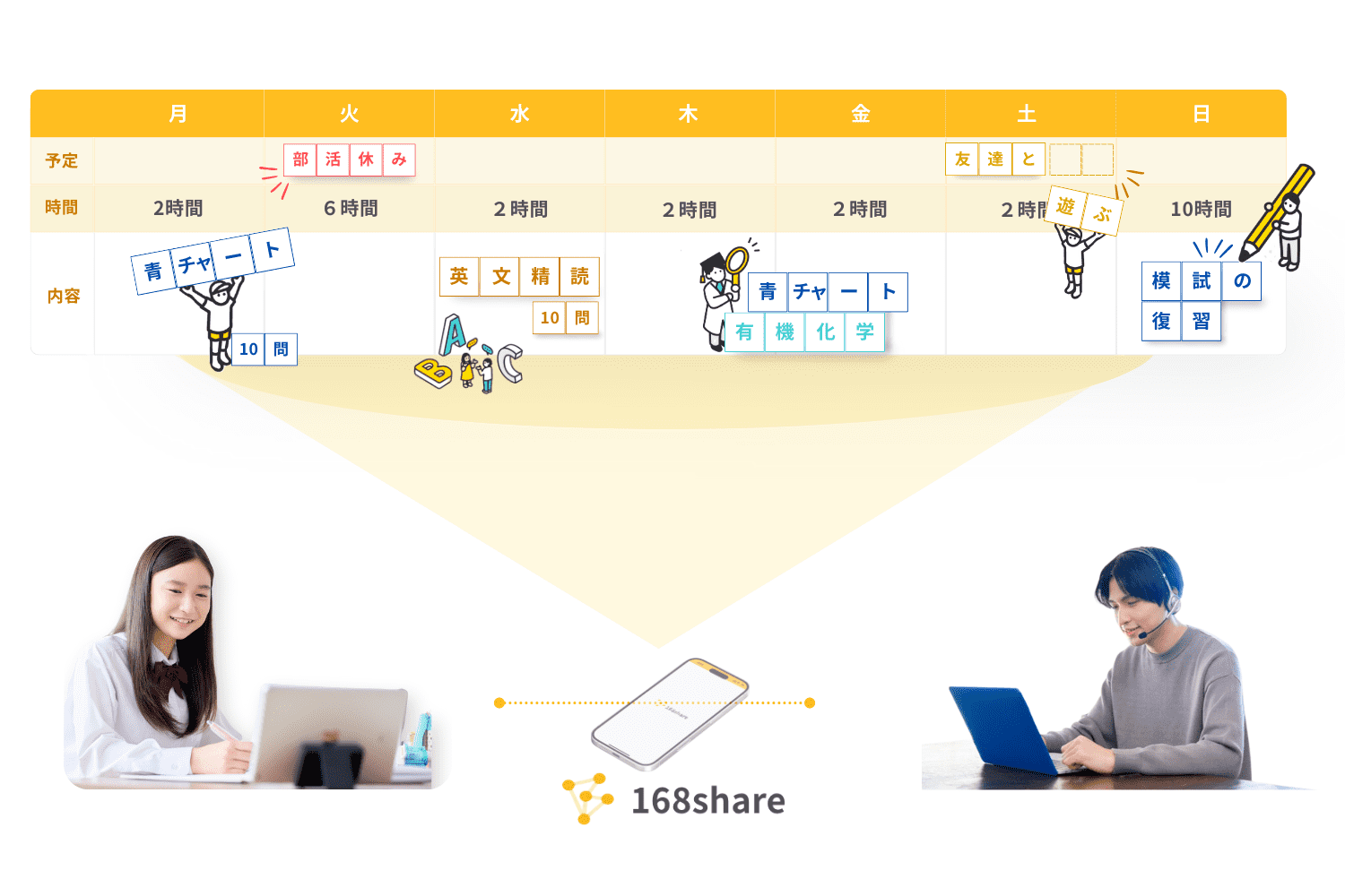 「何をどのくらいすべきか？」を明確にする学習設計