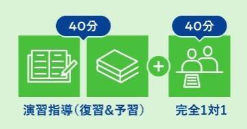 目的に合った完全マンツーマンの授業で、学校の授業がわかる！