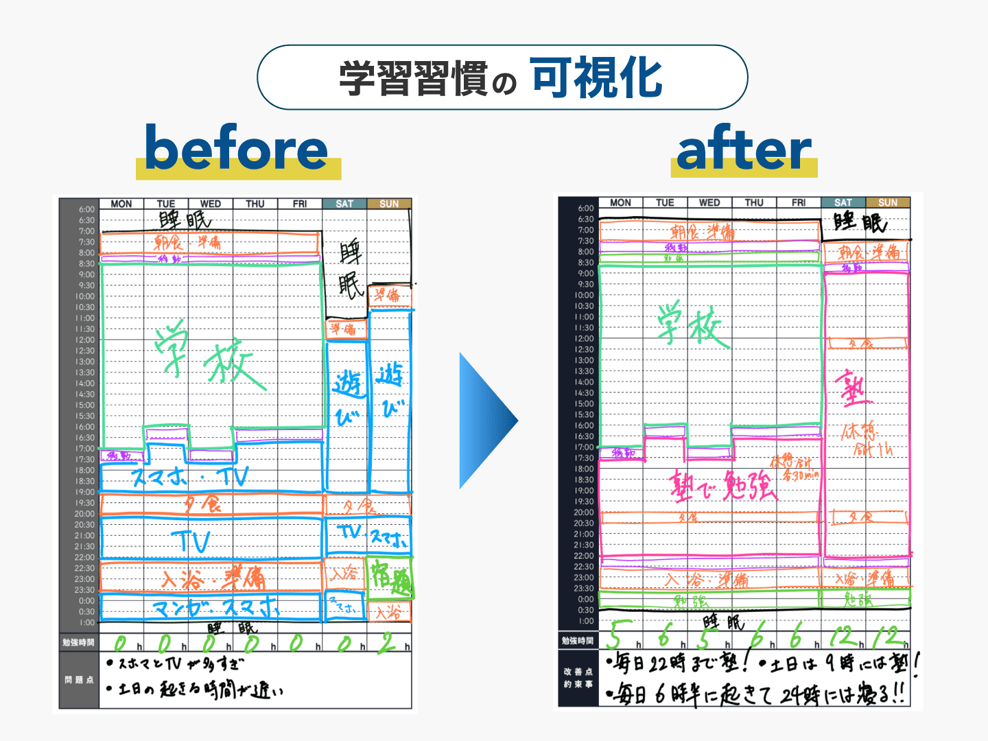 学習習慣の可視化