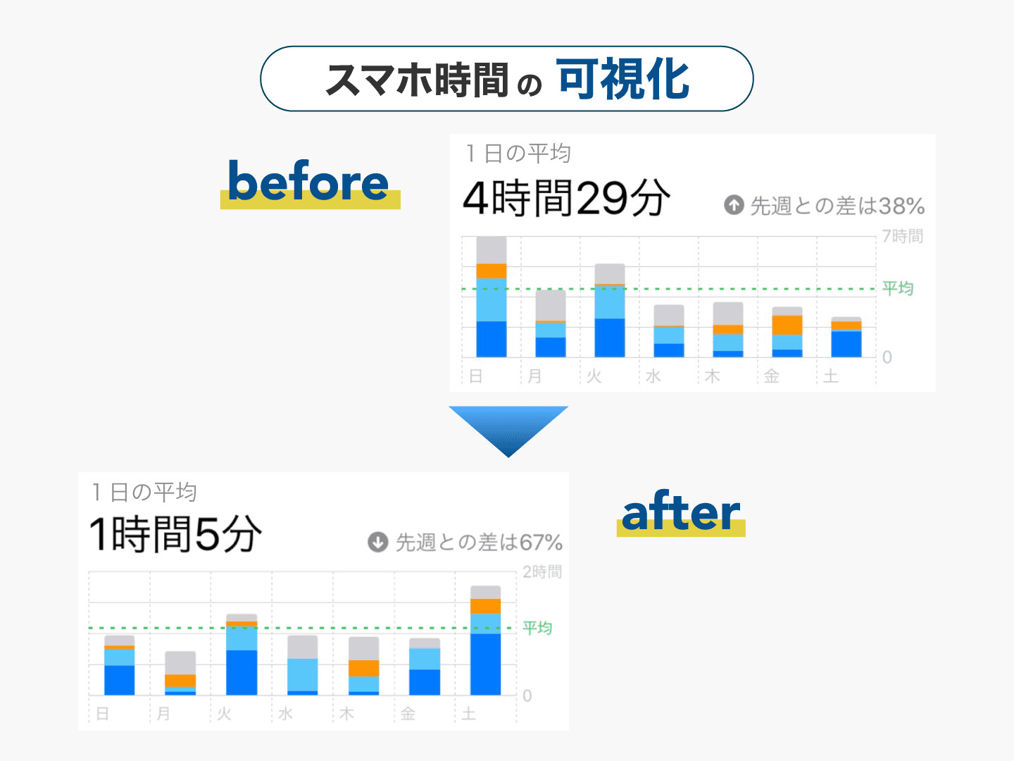 スマホ時間も可視化