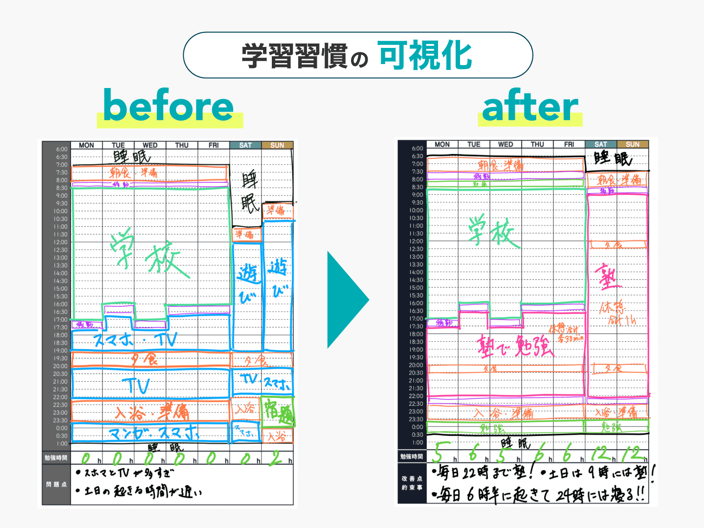 学習習慣の可視化