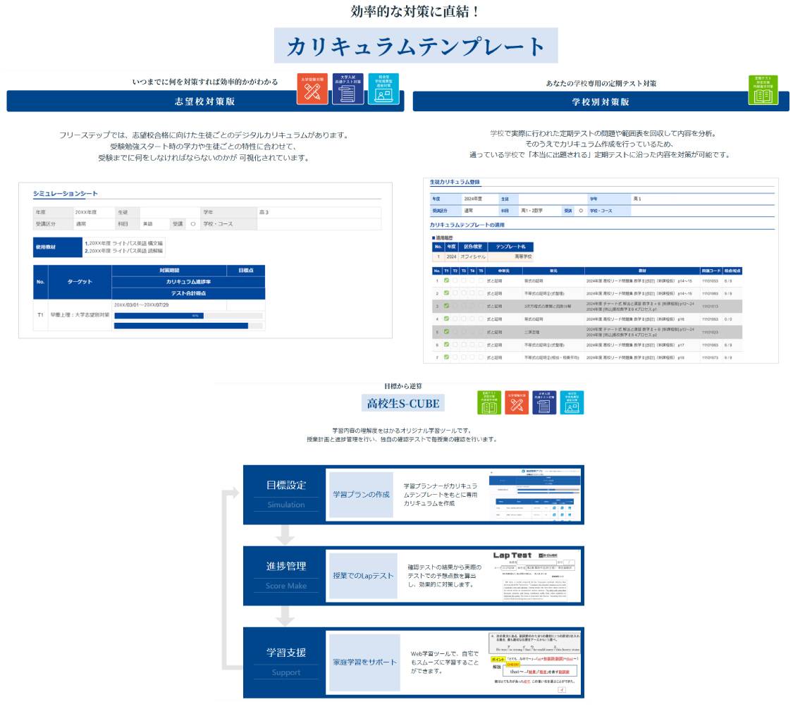 成果を体感できる、独自の成績アップシステム
