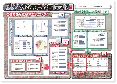 200問以上の診断テストで相性抜群の講師をマッチング