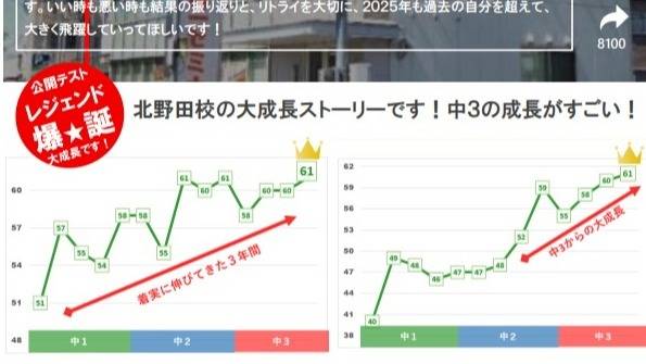 第一ゼミナール 北野田校の画像2