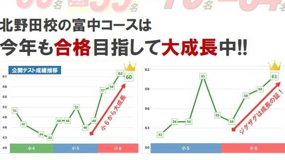 第一ゼミナール 北野田校の画像3