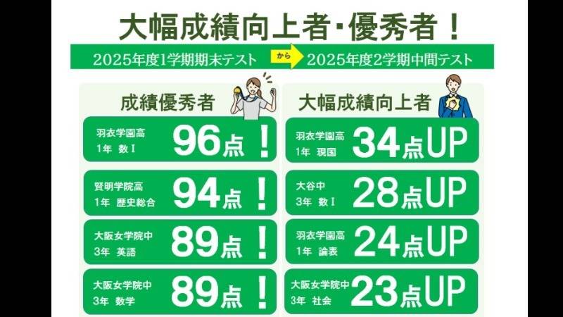 ファロス個別指導学院 北助松駅前校の画像3