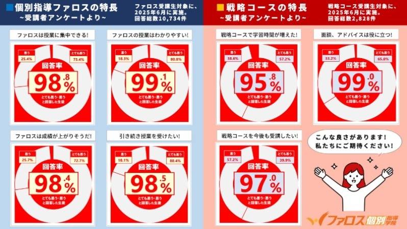 ファロス個別指導学院 岸和田駅前校の画像3