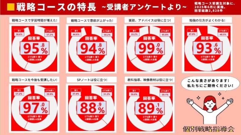 ファロス個別指導学院 なかもず駅前校の画像1