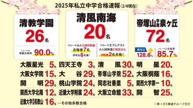 ファロス個別指導学院 栂・美木多駅前校の画像6