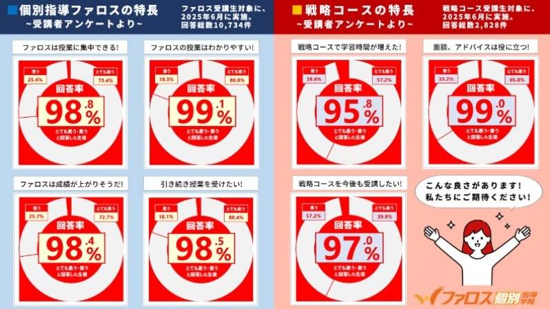 ファロス個別指導学院 小阪校の画像6