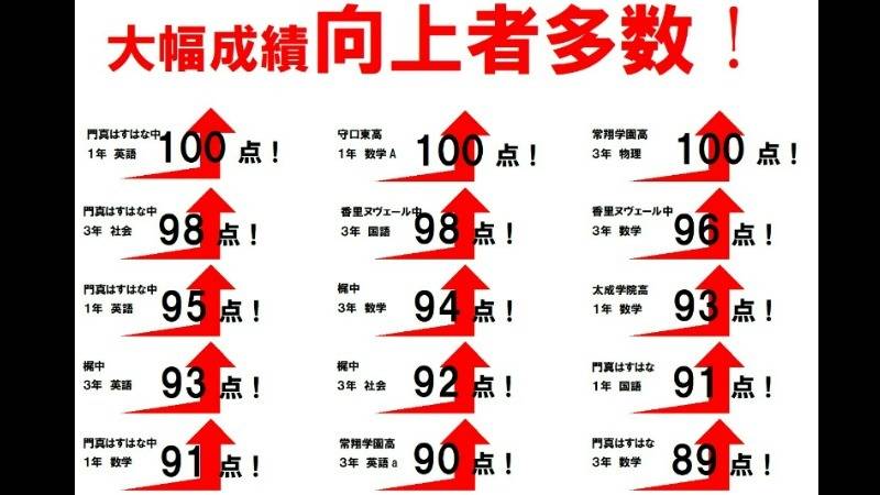 ファロス個別指導学院 古川橋駅前校の画像6