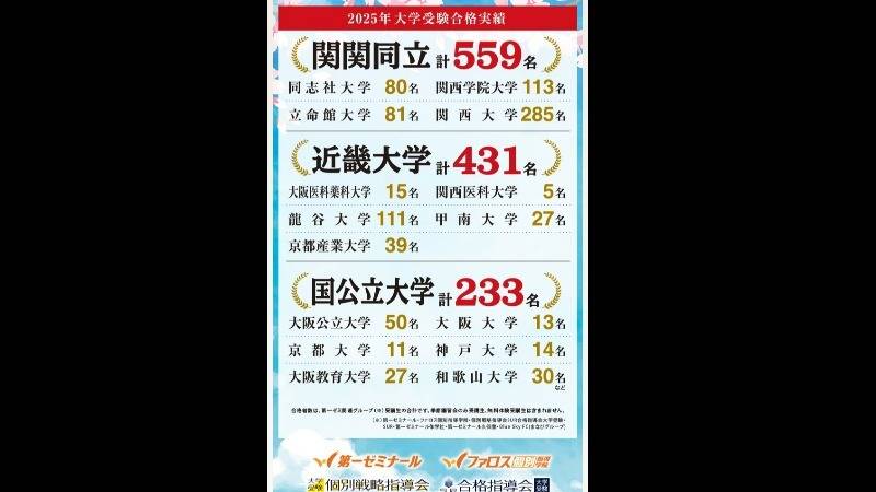 ファロス個別指導学院 古川橋駅前校の画像5