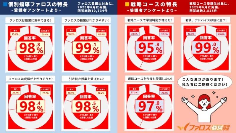 ファロス個別指導学院 都島駅前校の画像1