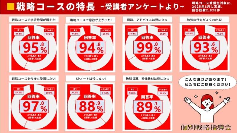 ファロス個別指導学院 阿波座校の画像3