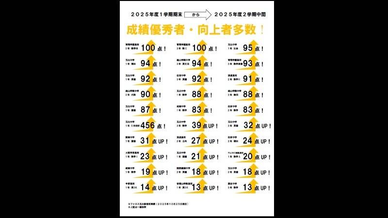 ファロス個別指導学院 玉出駅前校の画像2