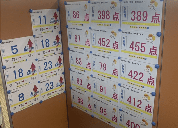 通塾生の定期テストの結果です！！みんな頑張ってくれています！