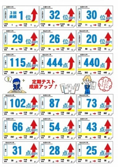 個別指導の明光義塾 潮来辻教室の画像2