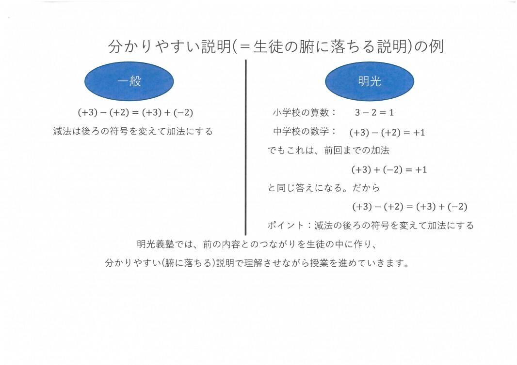 個別指導の明光義塾 花崎教室の画像1