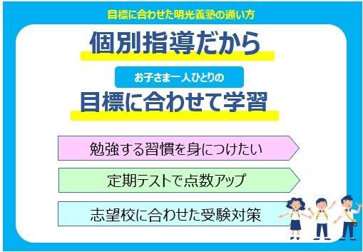 個別指導の明光義塾 溝の口教室の画像1
