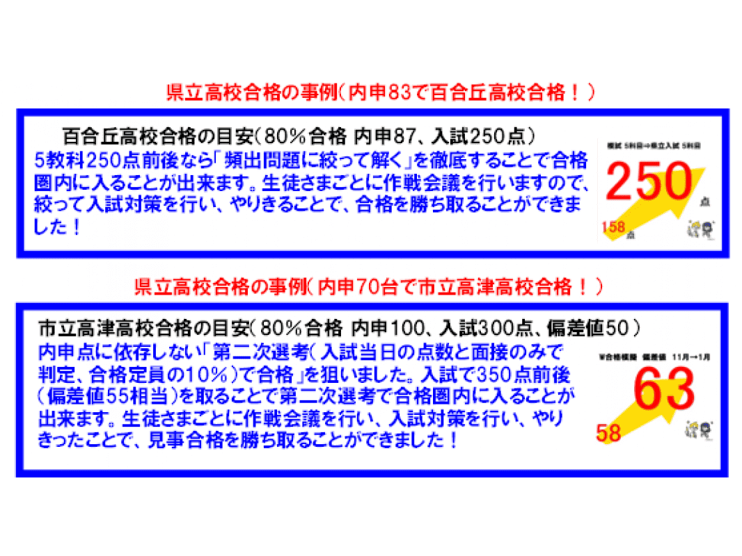 個別指導の明光義塾 久地教室の画像3