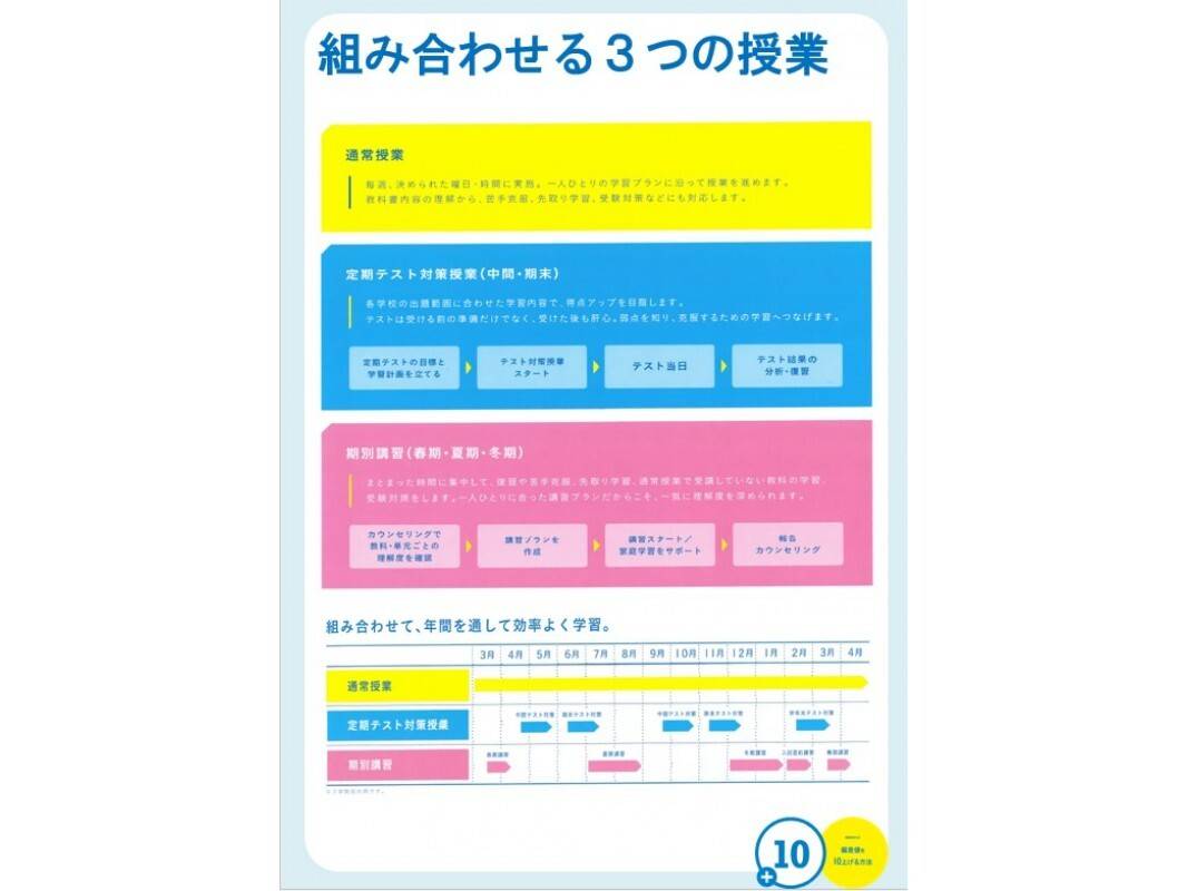 個別指導の明光義塾 平間教室の画像3