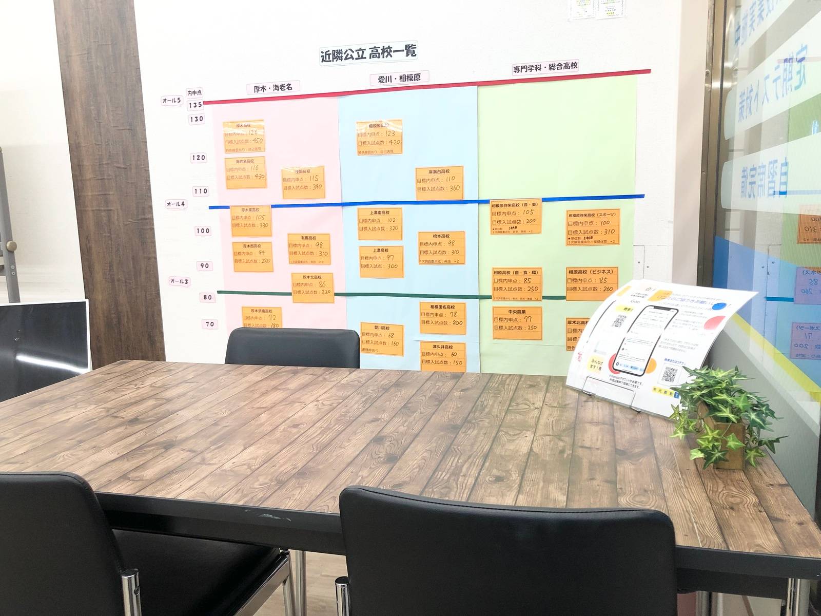 面談室です。落ち着いて学習・進路相談ができます。