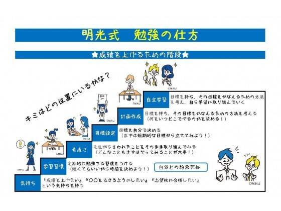 個別指導の明光義塾 小牧教室の画像3
