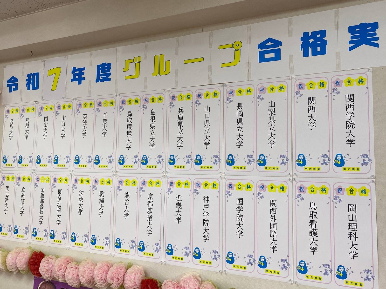 令和7年度のグループの合格実績です。