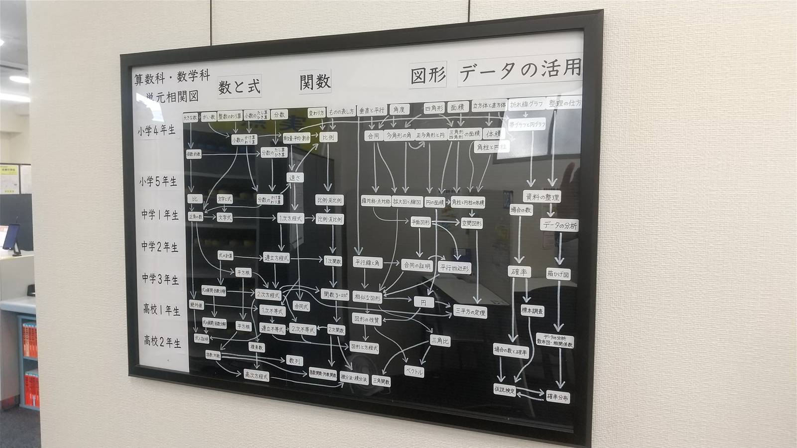 個別指導の明光義塾 本郷台教室の画像3
