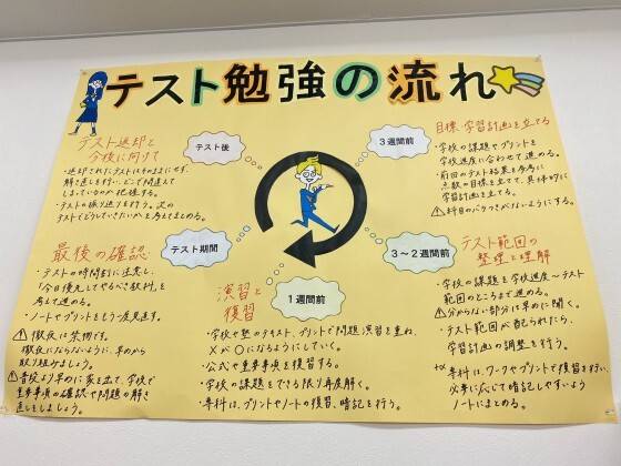 個別指導の明光義塾 国領教室の画像3