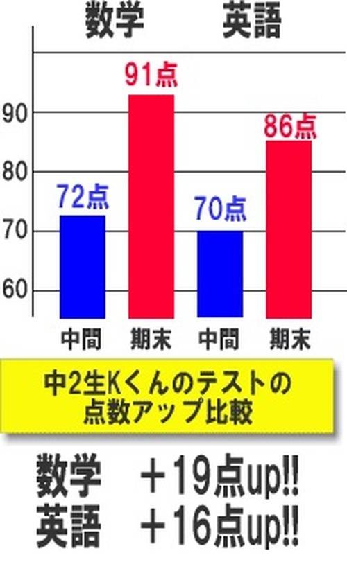個別指導の明光義塾 帷子ノ辻教室の画像2