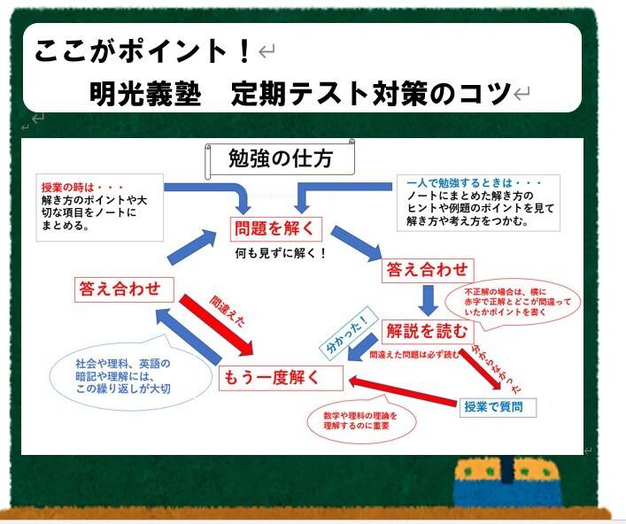 個別指導の明光義塾 高の原教室の画像2