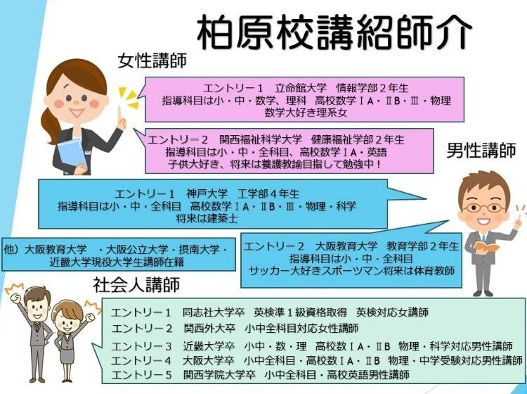 個別指導塾 トライプラス 柏原校の画像1