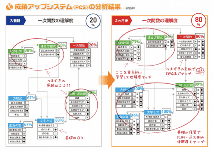 個別指導スクールIE 百道校の画像3