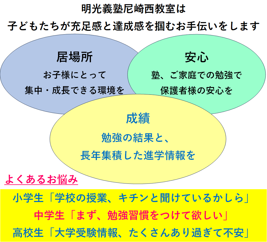 個別指導の明光義塾 尼崎西教室の画像2