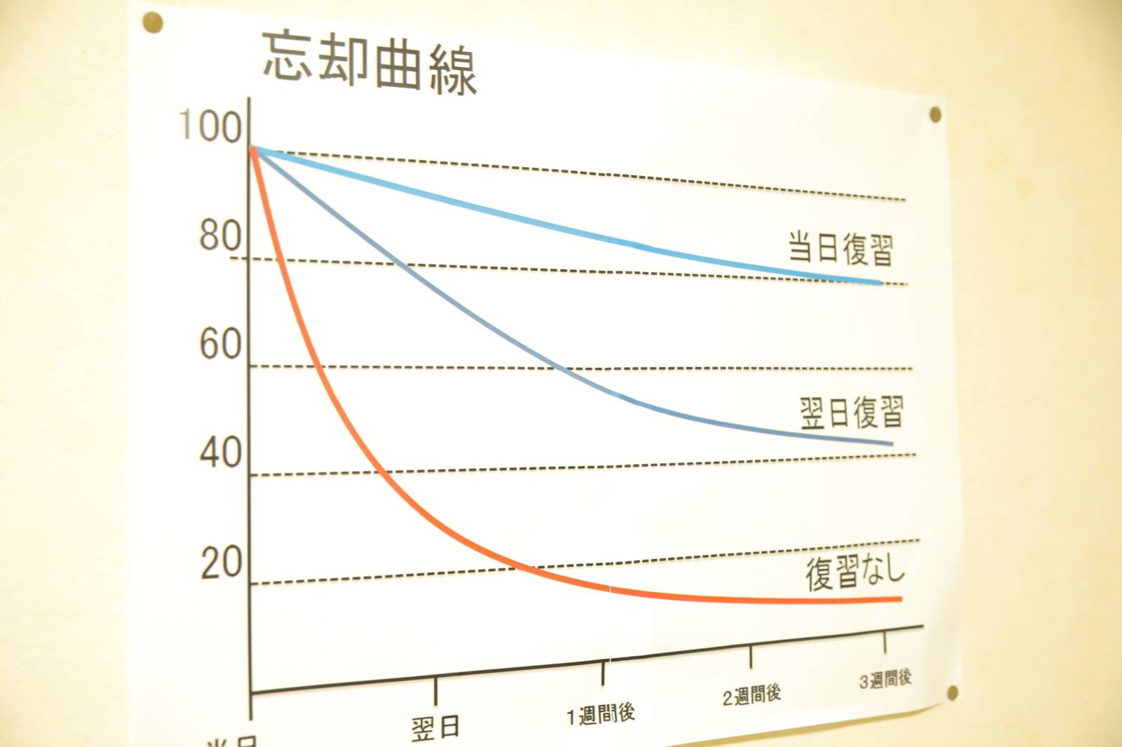 個別指導スクールIE 名西校の画像2