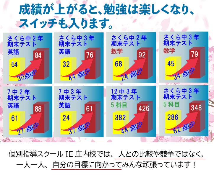 個別指導スクールIE 庄内校の画像2