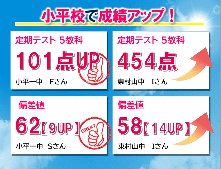個別指導スクールIE 小平校の画像1