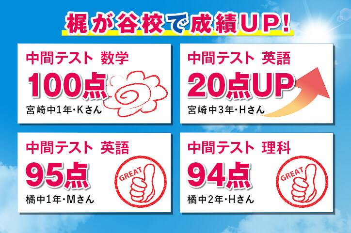 個別指導スクールIE 梶が谷校の画像1