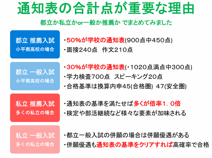 個別指導スクールIE 国分寺校の画像4