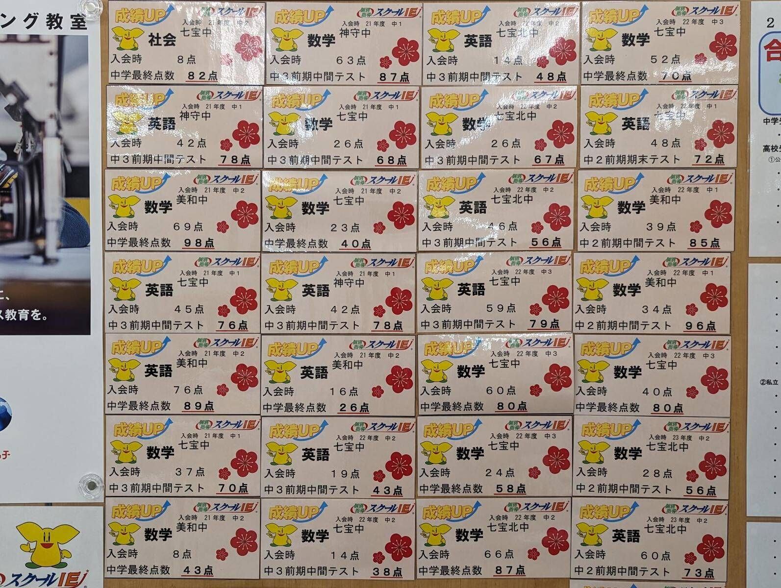 がんばりが実を結び、大幅に点数をあげる生徒さんがたくさんいます。